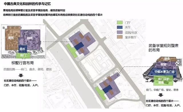 金茂气质-西式印记-皇家礼制-知名设计-某市金茂府示范区+大区景观设计方案（示范区：78页PDF、大区：164页PDF）