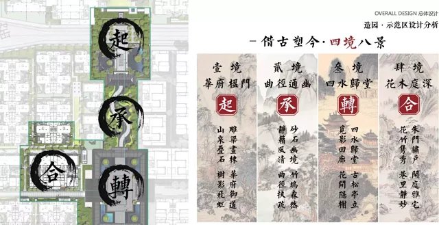 借古塑今营造四境八景-文化传承复兴院府格局-2019新作-南京应天府示范区景观方案（项目资料为：62页PDF高清文件）