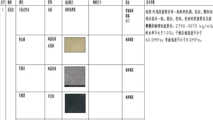 文官下轿、武官下马、中式文化、千年传承-顶豪市场又一新作-某超高端新中式顶豪项目豪宅示范区景观设计全套施工图