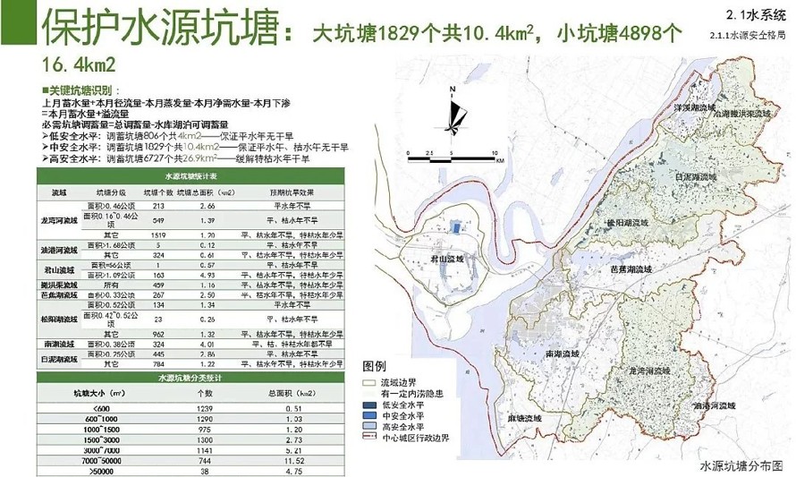 现代城市生态环境现状的系统分析和修复对策的经典案例-某市城市修复、修补规划（181页高清jpg文件）