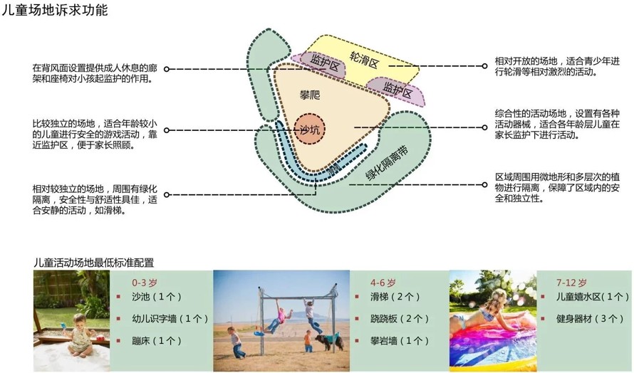 分析推理+艺术表现=极具说服力的景观方案-龙湖地产某高端豪宅项目大区景观设计概念方案（该项目资料为：105页PDF高清文件）