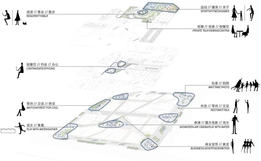 航空新城核心商业地块景观概念设计投标方案（该项目资料为：126页PDF高清文件）