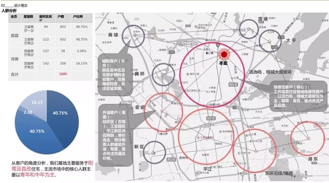 传承雅士文化-引领国人生活-经典艺术小品方案-苏州某高端豪宅大区景观设计方案（项目资料为：142页PDF高清文件）