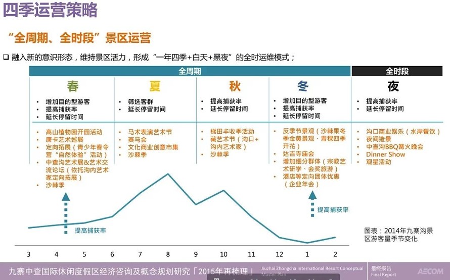 国际休闲度假区-ACOM-九寨中查国际休闲度假区经济咨询及概念规划研究（242页PDF高清文件 ）