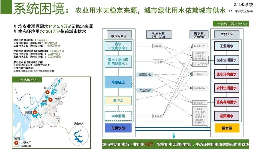 现代城市生态环境现状的系统分析和修复对策的经典案例-某市城市修复、修补规划（181页高清jpg文件）