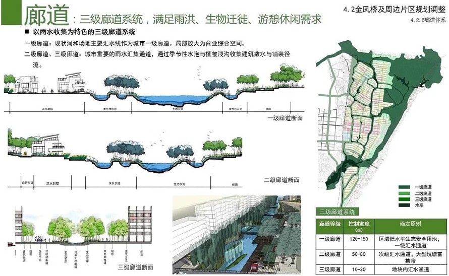 现代城市生态环境现状的系统分析和修复对策的经典案例-某市城市修复、修补规划（181页高清jpg文件）