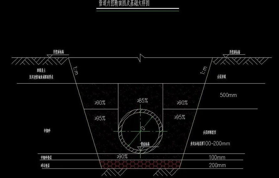 海绵城市-专业级项目文件-某地办公及商务区海绵城市施工图（两个办公区 +一个城市商务区海绵城市体系施工图）