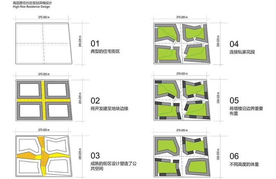 全新生活和工作理念打造未来城市中心-永宁国际生态城规划设计方案（该项目资料为：98页高清PDF文件）