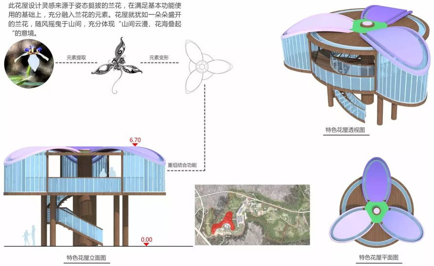 珍藏级-高颜值-形神兼备-形意相容-国家级农业公园一期（启动区）修建性详细规划设计方案（213页PDF文件