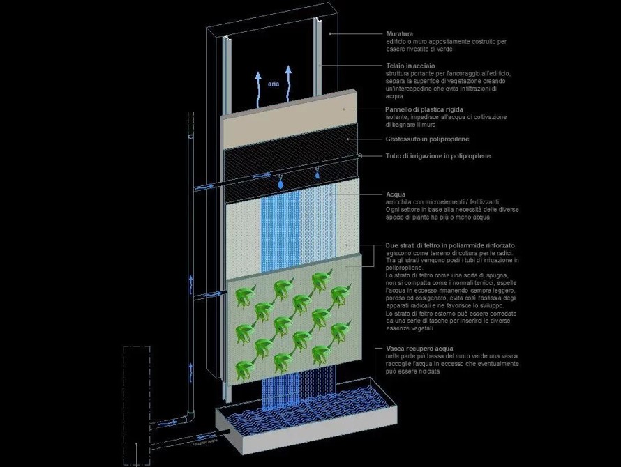 国外立体绿化施工图顶豪项目参考资料-种植墙-立体绿化墙-艺术绿墙施工图（该项目资料为：7个CAD文件）