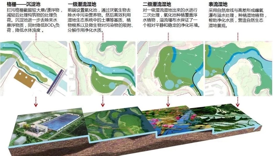 康乐主题乐园-东联设计项目山西临汾涝洰河康乐园 和 栖霞园景观方案（康乐园138页高清PPT栖霞园56页高清PPT