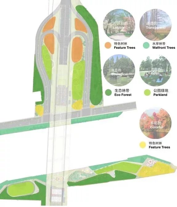 特大型环城绿道景观规划和生态修复工程深化设计方案（该项目环线景观涉及公共绿地、城市公园、休闲娱乐等项目）