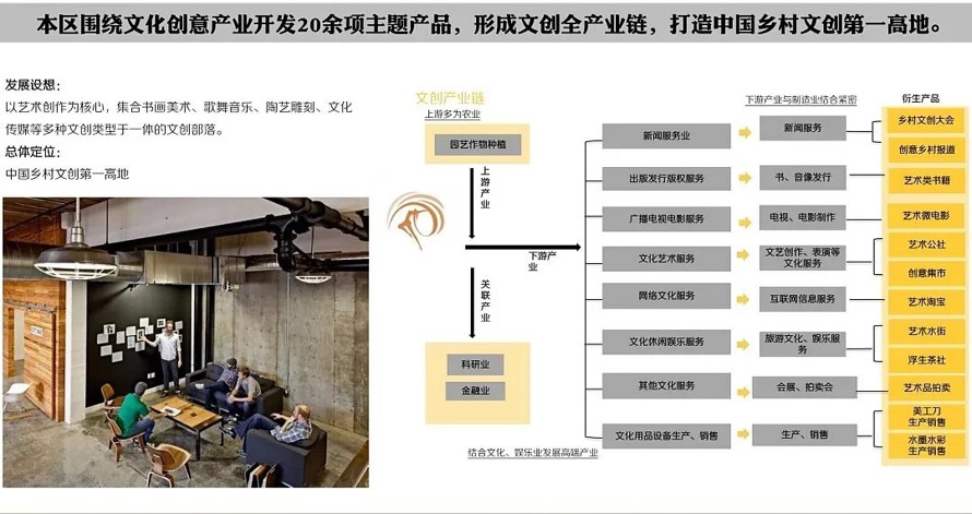 民俗故里-乡村创客高地-某村美丽乡村规划设计方案（该项目资料为：158页高清PDF文件）