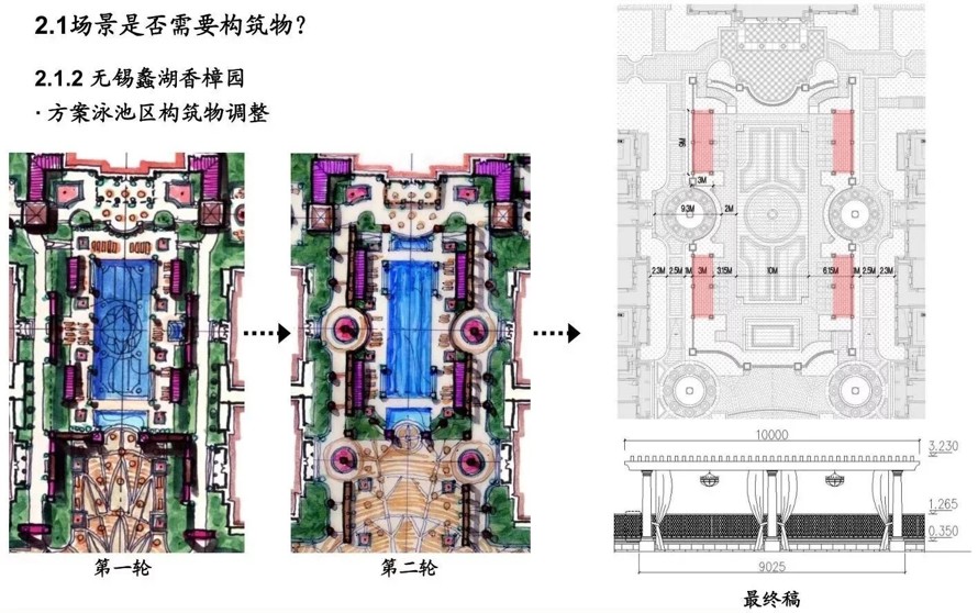 景观方案初学者必看-绿城集团-景观构筑物的尺度研究（该项目资料为：160页PDF高清文件）