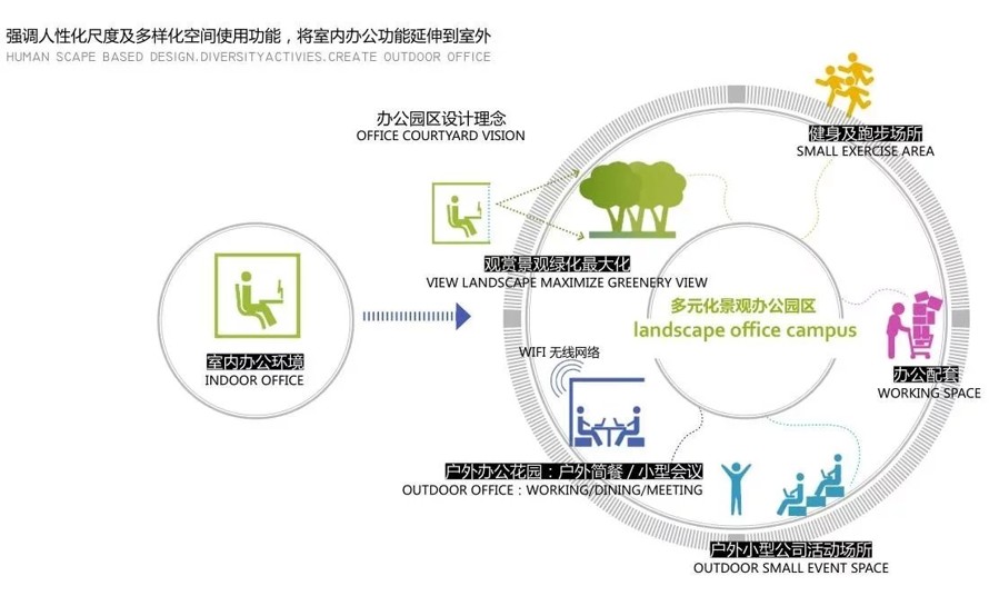 现代-极简造型-精致-室内办公向室外景观延伸的经典案例-深圳保税区某科技园景观方案超清文本（该资料为：132页超清PDF）