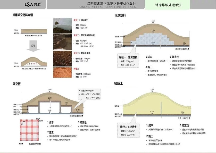 知名精品项目-泰禾江阴院子示范区深化设计方案-车库顶上微地形设计的经典案例（该文件为 73 页高清PDF文件）