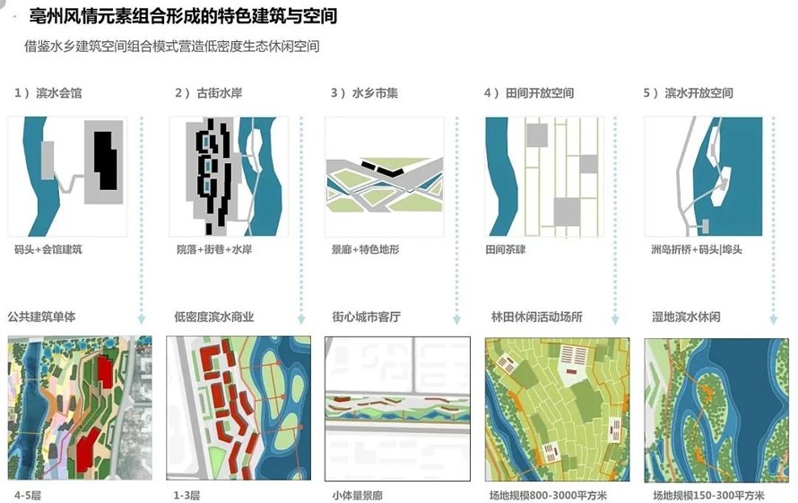 知名滨水景观新作-亳州市北部新城陵西湖景观设计方案-该文件为：206高清版PDF文件