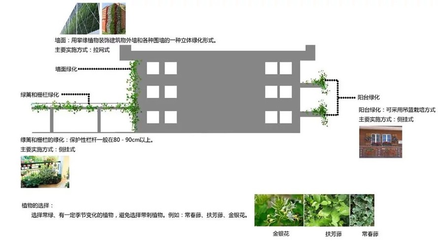 最美流线-最优生态商业街景观--涿州隆基泰和广场景观设计概念方案（该项目资料为：137页高清PDF文件）