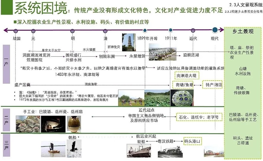 现代城市生态环境现状的系统分析和修复对策的经典案例-某市城市修复、修补规划（181页高清jpg文件）