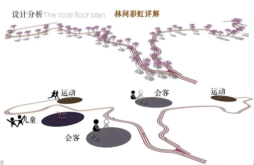 搞定甲方--方案设计该当如此--值得学习--特别推荐--某高端楼盘展示区及大区景观设计方案（295页PDF）