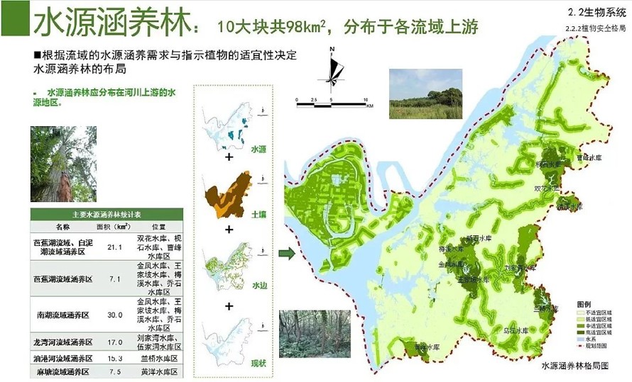 现代城市生态环境现状的系统分析和修复对策的经典案例-某市城市修复、修补规划（181页高清jpg文件）