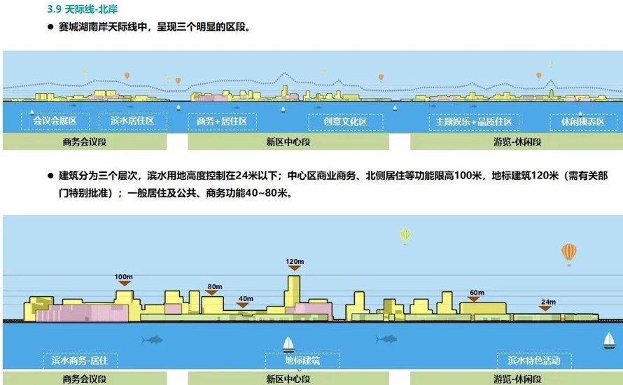 中规院设计-某市城市新区控制性详细规划总体城市设计部分-方案文本（78页PPT高清文件）