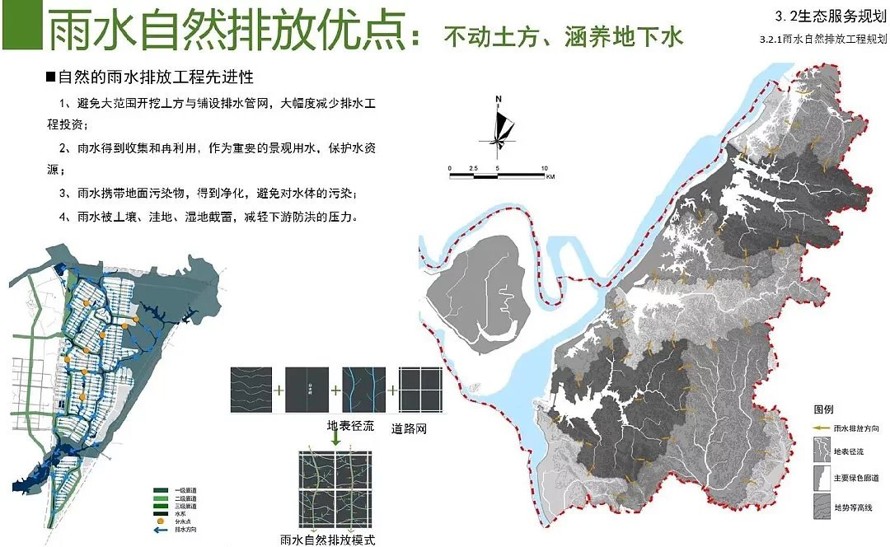 现代城市生态环境现状的系统分析和修复对策的经典案例-某市城市修复、修补规划（181页高清jpg文件）