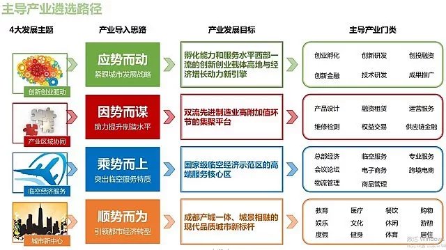 天府芯谷-创客花园-国际化-现代化新城-怡心湖详细城市设计及导则（该项目资料为：161页PDF高清文件）