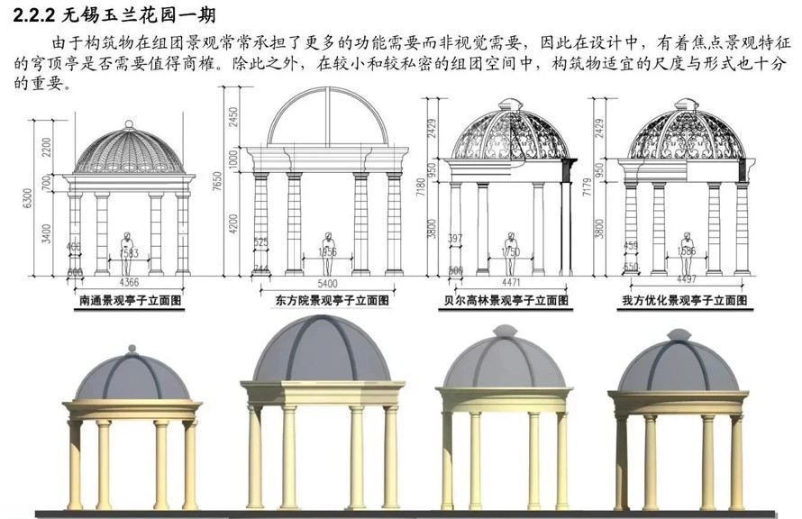 景观方案初学者必看-绿城集团-景观构筑物的尺度研究（该项目资料为：160页PDF高清文件）