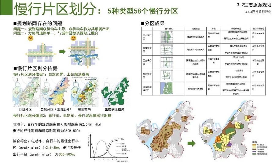 现代城市生态环境现状的系统分析和修复对策的经典案例-某市城市修复、修补规划（181页高清jpg文件）