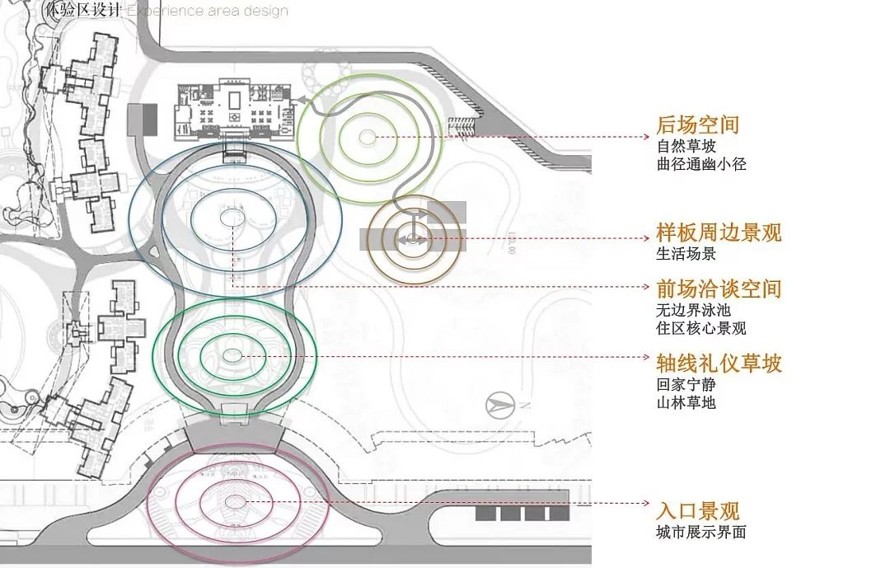 搞定甲方--方案设计该当如此--值得学习--特别推荐--某高端楼盘展示区及大区景观设计方案（295页PDF）