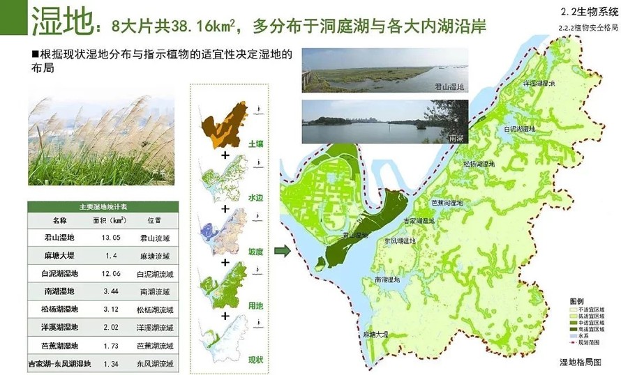 现代城市生态环境现状的系统分析和修复对策的经典案例-某市城市修复、修补规划（181页高清jpg文件）