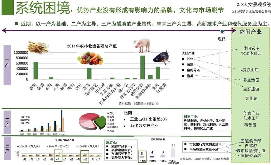 现代城市生态环境现状的系统分析和修复对策的经典案例-某市城市修复、修补规划（181页高清jpg文件）