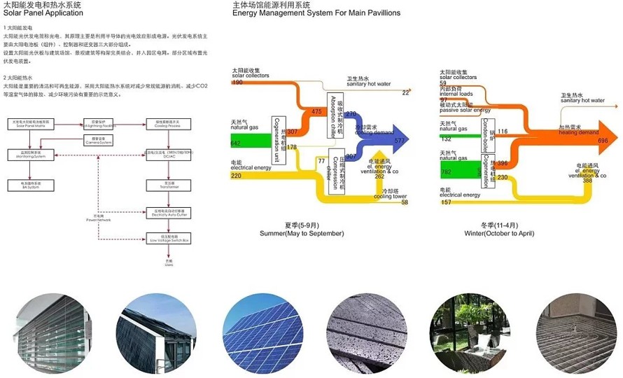 园林可愈之--第十届（武汉）园林博览会概念性详细规划方案 （262页高清PDF文件）