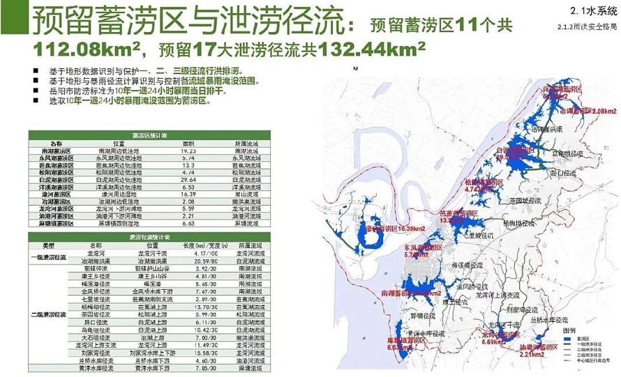 现代城市生态环境现状的系统分析和修复对策的经典案例-某市城市修复、修补规划（181页高清jpg文件）