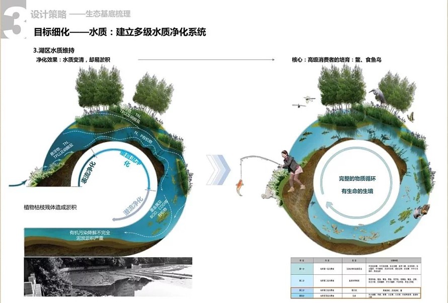 知名滨水景观新作-亳州市北部新城陵西湖景观设计方案-该文件为：206高清版PDF文件