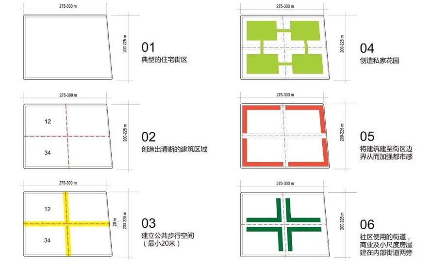 全新生活和工作理念打造未来城市中心-永宁国际生态城规划设计方案（该项目资料为：98页高清PDF文件）