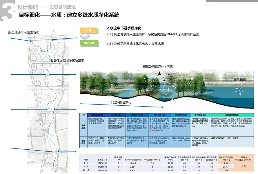 知名滨水景观新作-亳州市北部新城陵西湖景观设计方案-该文件为：206高清版PDF文件