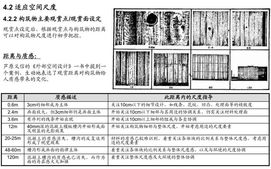 景观方案初学者必看-绿城集团-景观构筑物的尺度研究（该项目资料为：160页PDF高清文件）