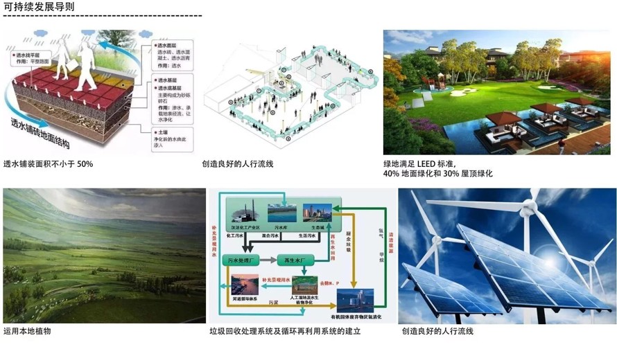 形式与功能完美融合-中医科学院中药科技园青蒿素研究中心景观与建筑设计方案（该资料为：95页PDF