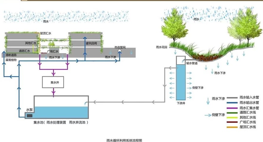 最美流线-最优生态商业街景观--涿州隆基泰和广场景观设计概念方案（该项目资料为：137页高清PDF文件）