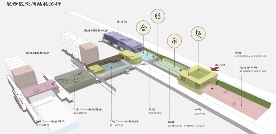 领略视觉风暴-品味推演过程-新亚洲风格顶豪项目示范区+大区景观设计方案（82页PDF高清+28页JPG高）