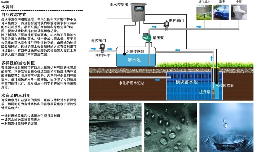 形式与功能完美融合-中医科学院中药科技园青蒿素研究中心景观与建筑设计方案（该资料为：95页PDF