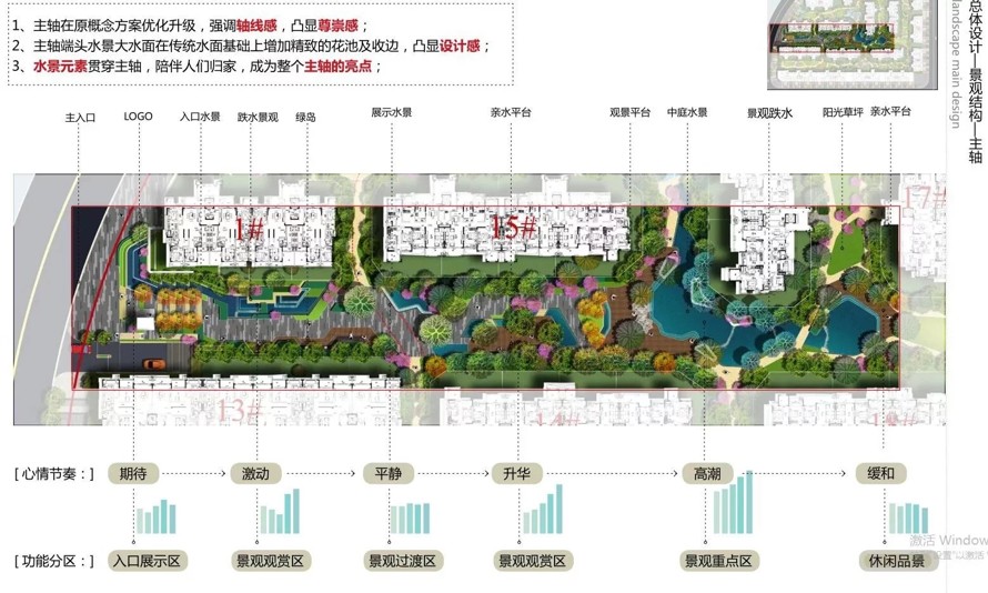 隐形消防精品案例-龙湖地产某高端豪宅大区景观设计方案汇报稿（该项目资料为：93页PDF高清文件）