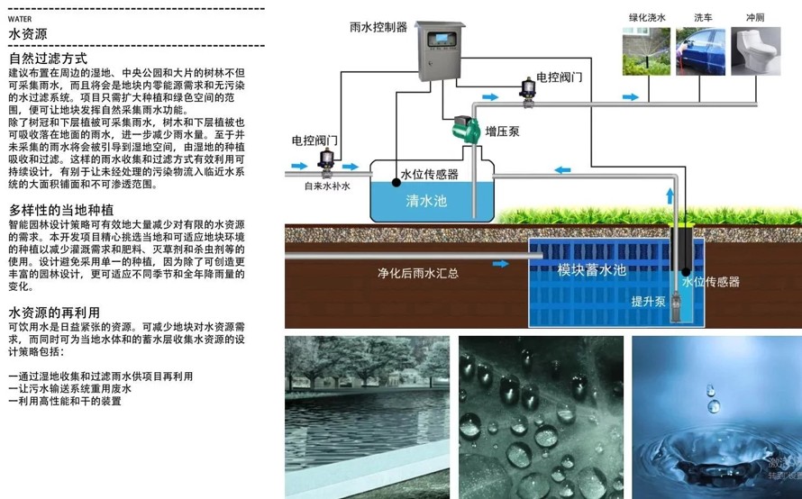 形式与功能完美融合-中医科学院中药科技园青蒿素研究中心景观与建筑设计方案（该资料为：95页PDF