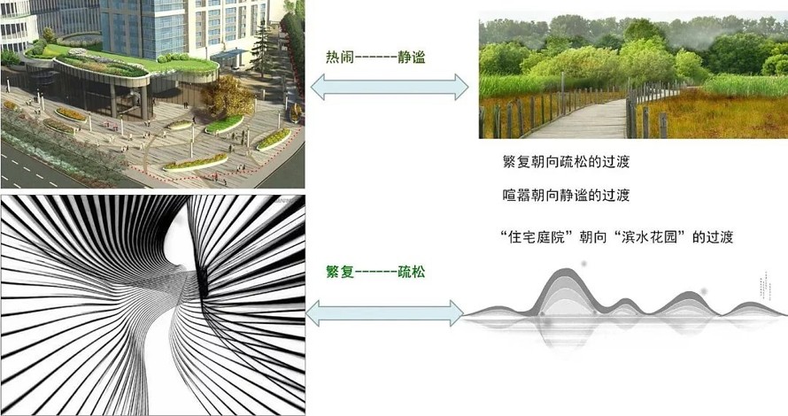 水滴涟漪中的花园—知名—泰和龙庭住宅景观文本+总图cad+模型